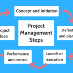 Project Management Steps Explained