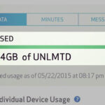 Do You Need an Unlimited Data Internet Plan?
