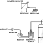 A Basic Guide to Spray Drying - Processes and Applications in Industry