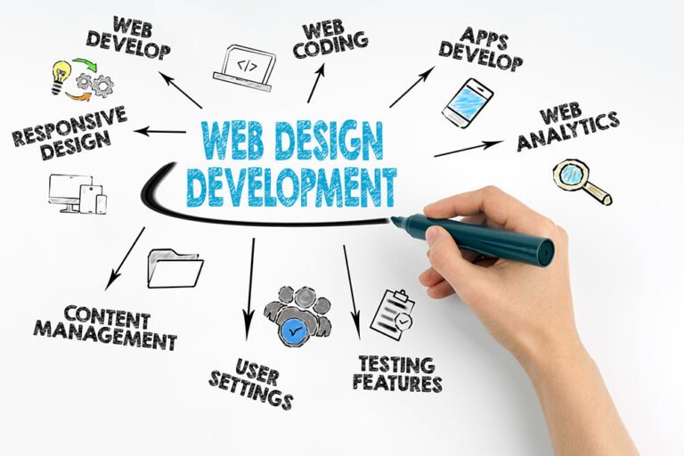 Keeping Your Website at the Cutting Edge: A Short Guide