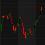 Nifty Futures Trading
