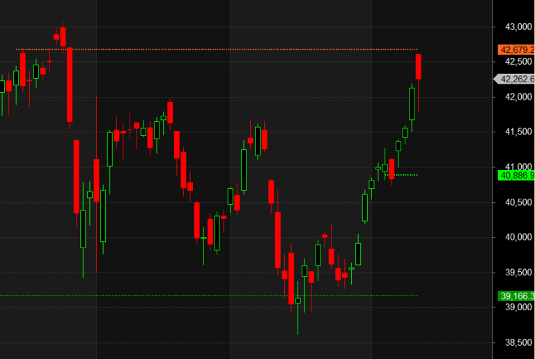 Nifty Futures Trading